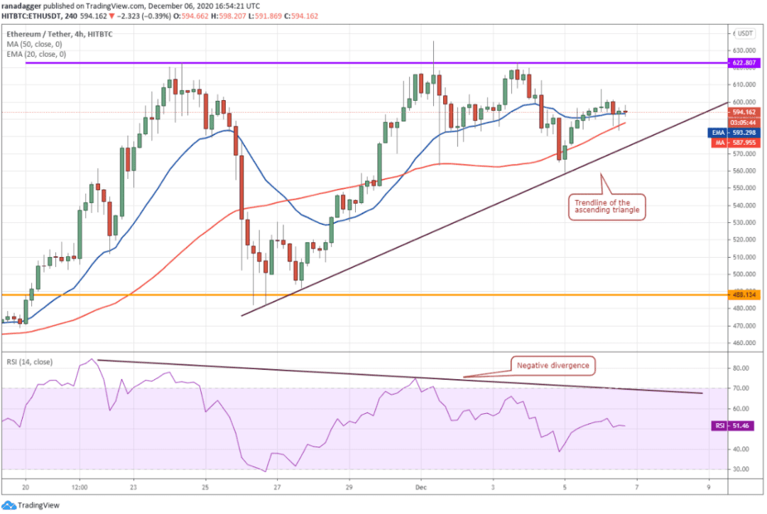 本周值得关注的5大加密货币:BTC、ETH、XMR、VET、AAVE