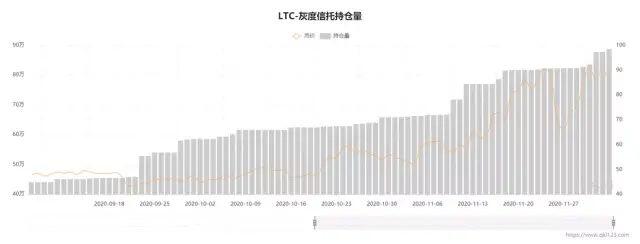 比特金莱特银再现 莱特币两大上涨动力 未来走势如何