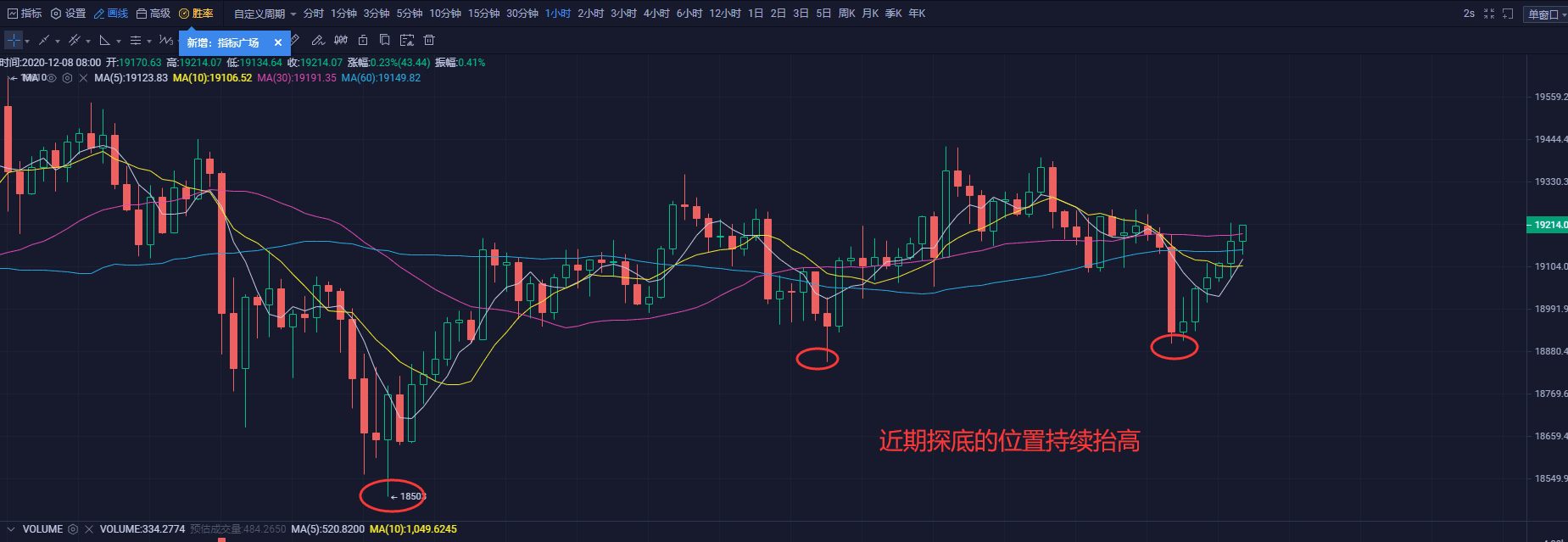 多空继续角逐,市场近期以利好为主?