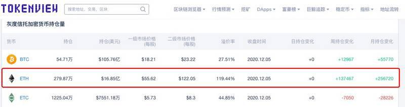 利好出尽,以太坊将会暴跌?