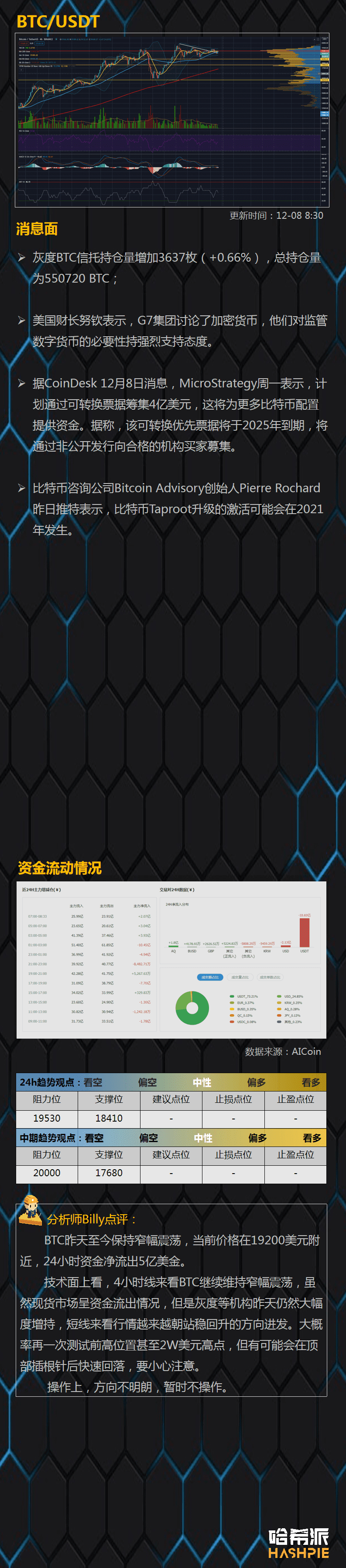 大盘窄幅震荡,方向很快就要出来了
