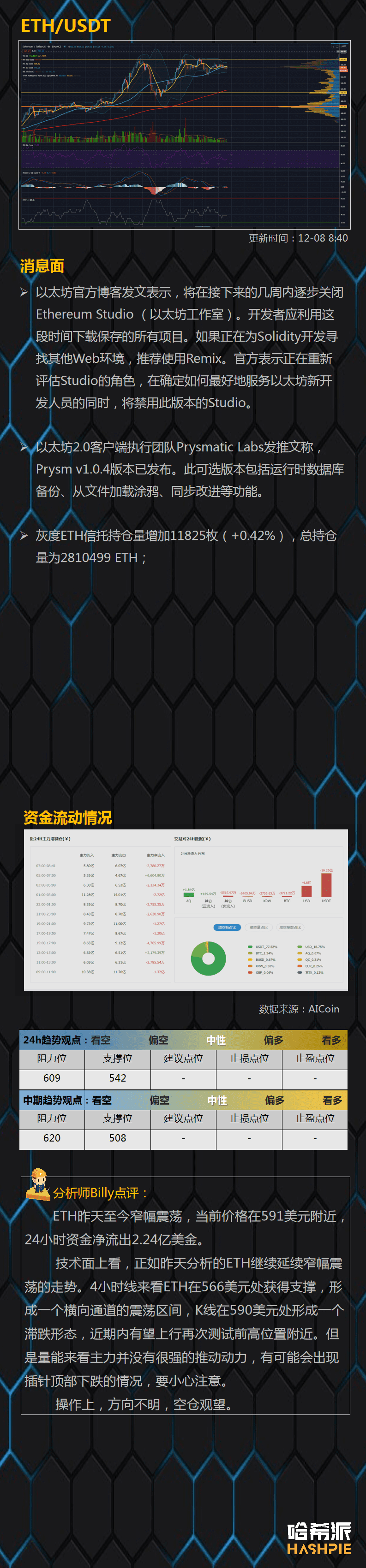 大盘窄幅震荡,方向很快就要出来了