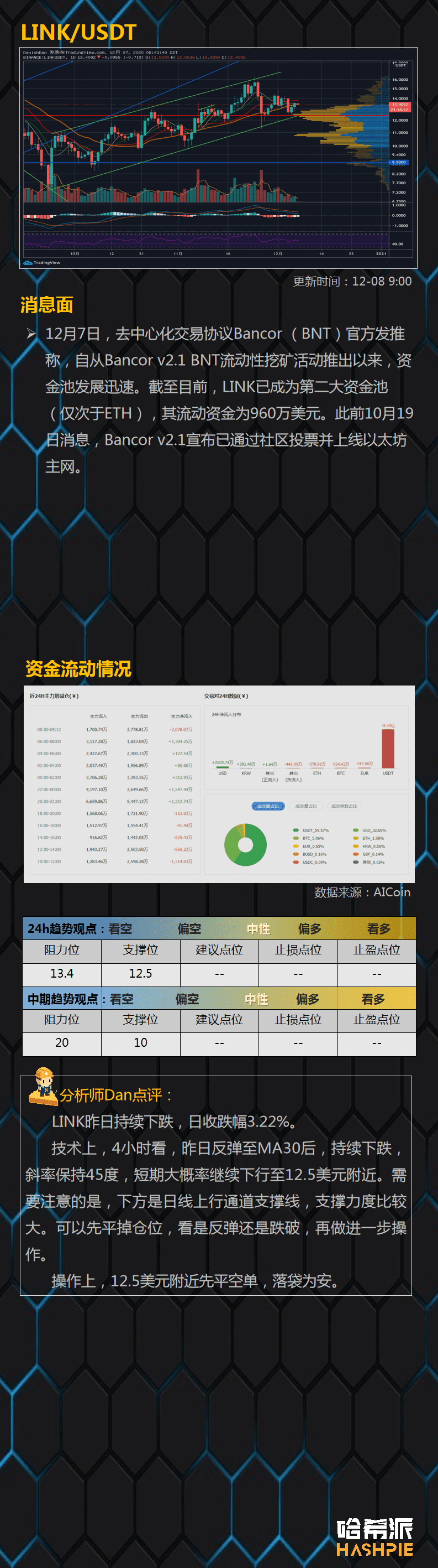 大盘窄幅震荡,方向很快就要出来了