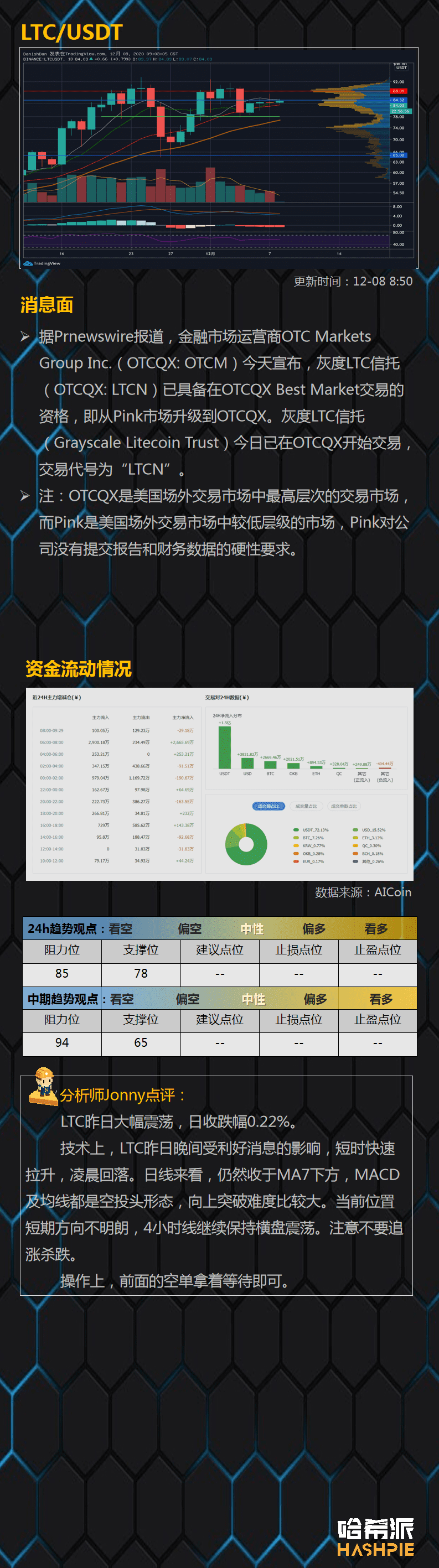 大盘窄幅震荡,方向很快就要出来了