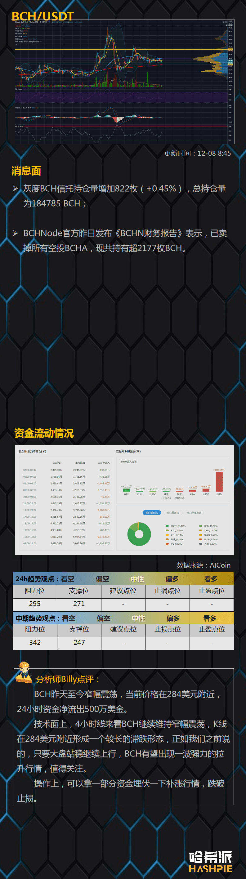 大盘窄幅震荡,方向很快就要出来了