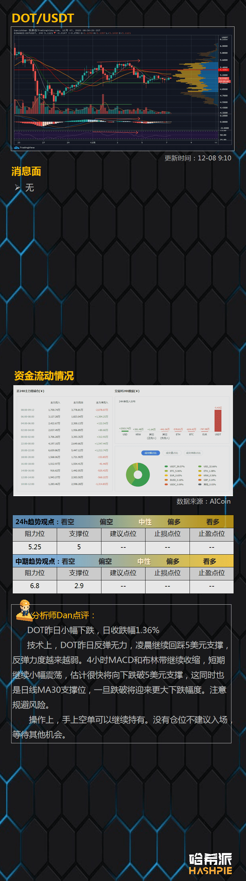 大盘窄幅震荡,方向很快就要出来了