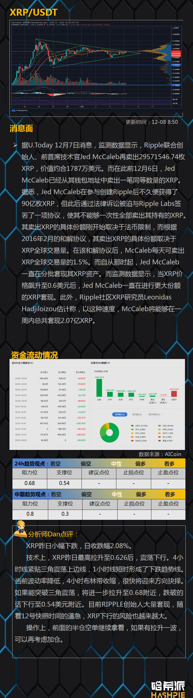 大盘窄幅震荡,方向很快就要出来了