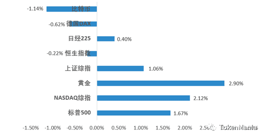 资金持续博弈,高位震荡盘整