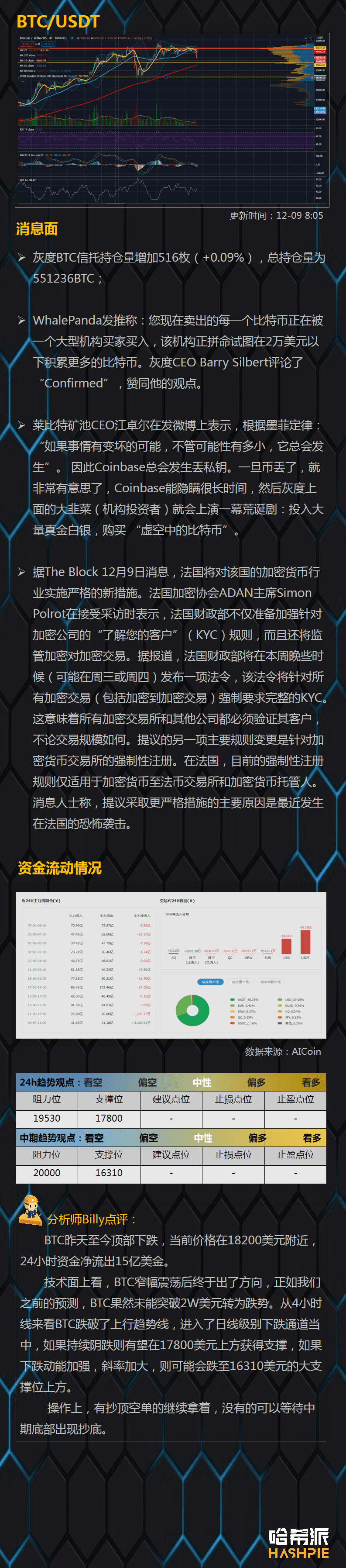 大盘下跌,空头再次来袭