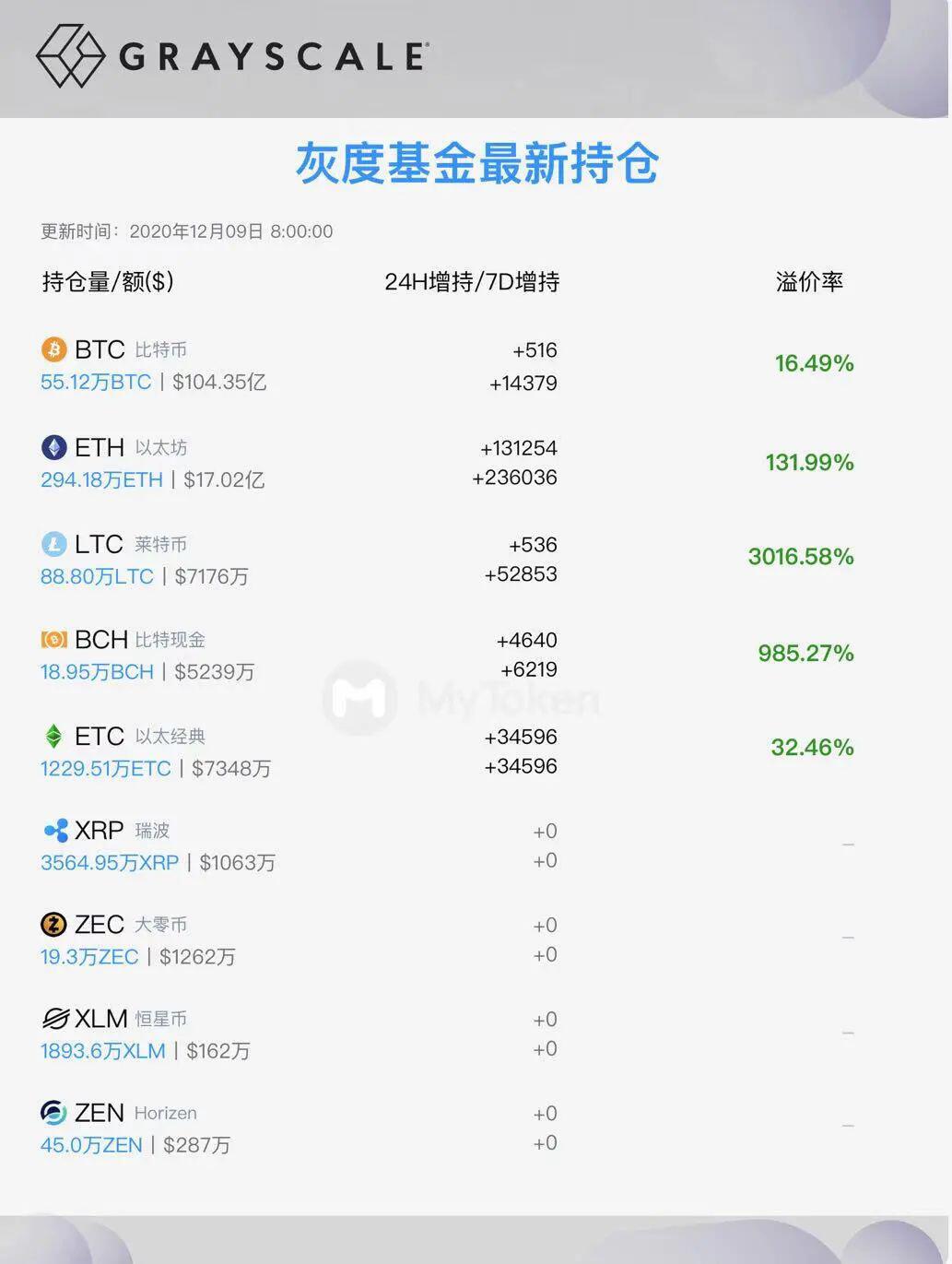 超级牛市或需要一次“人口爆炸”