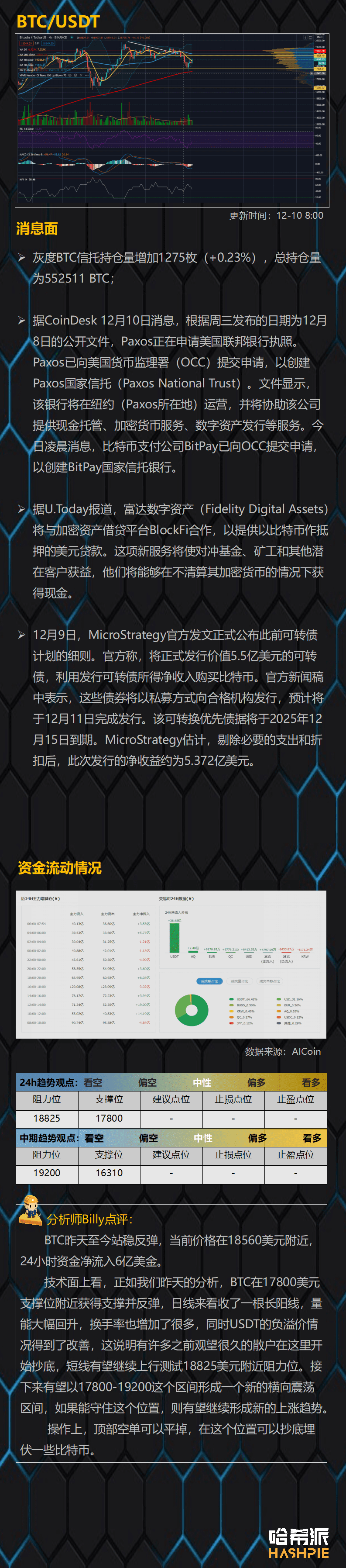 大盘止跌反弹,散户开始进场了