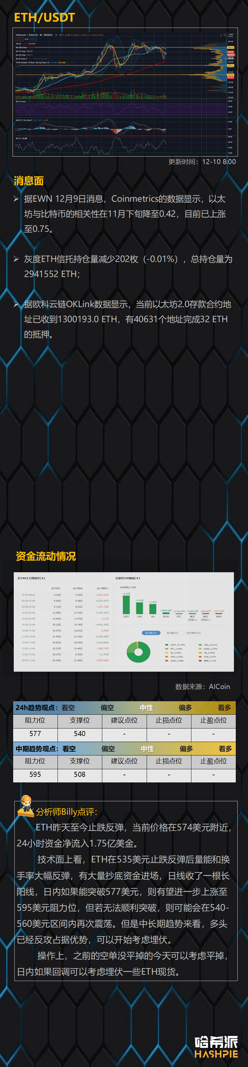 大盘止跌反弹,散户开始进场了