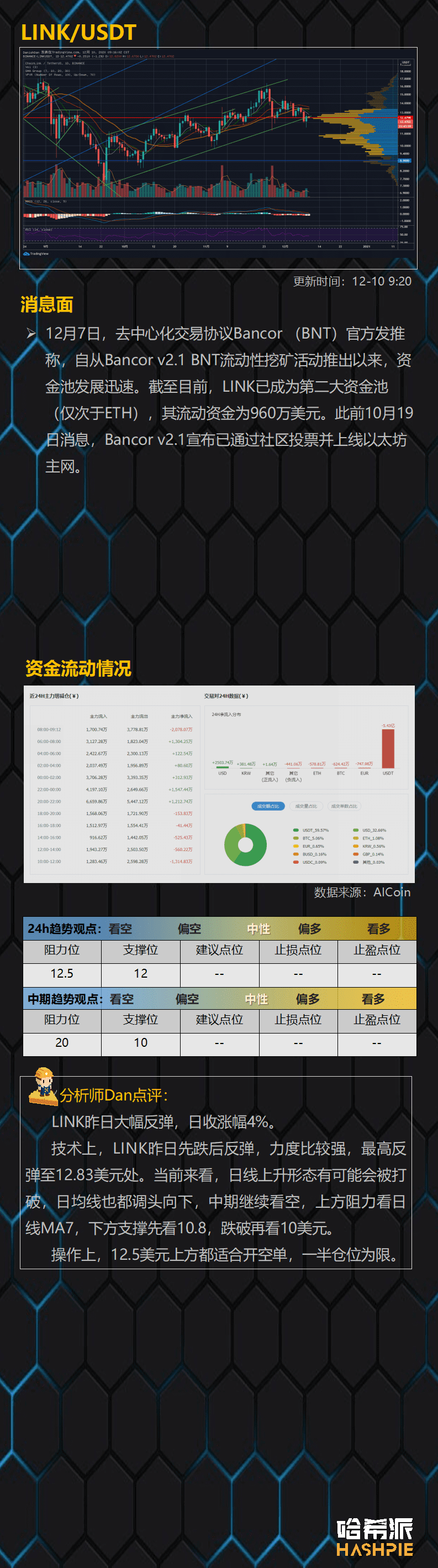 大盘止跌反弹,散户开始进场了