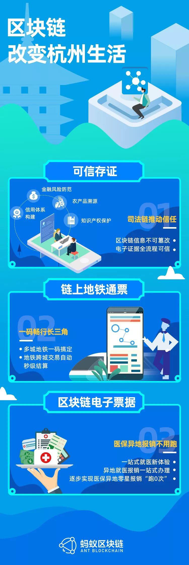 阿里巴巴和杭州亚运会在区块链上完成签约