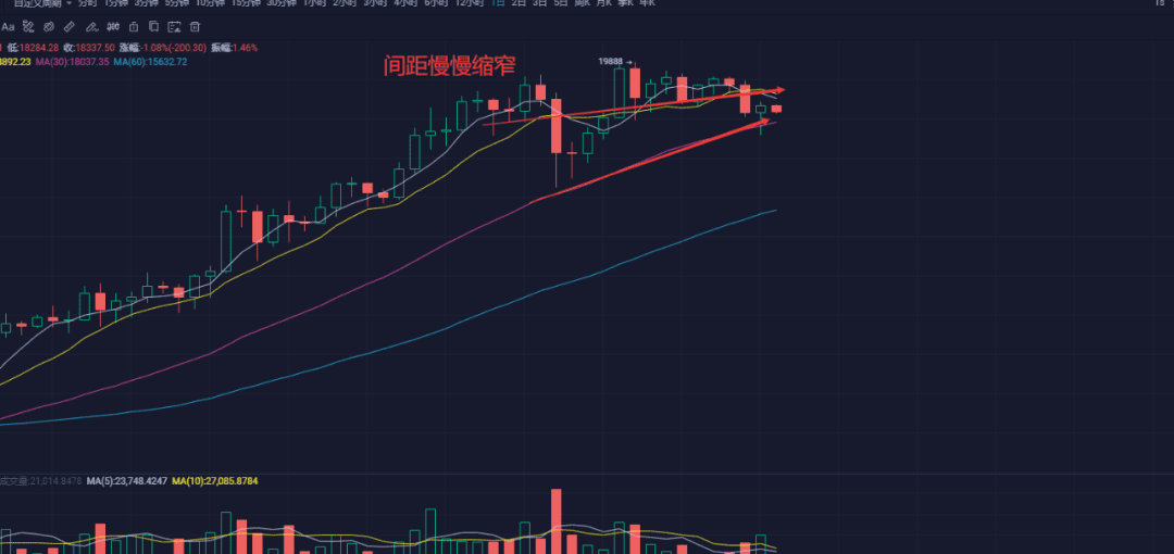 比特币已成为黄金的劲敌，达利欧被比特币折服？