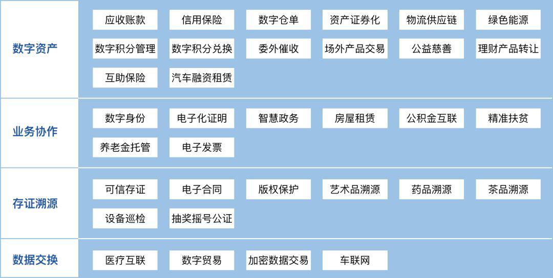 工信部评测第一?这个区块链平台远比想象中强大的多