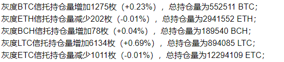 圣诞之前，难有大行情