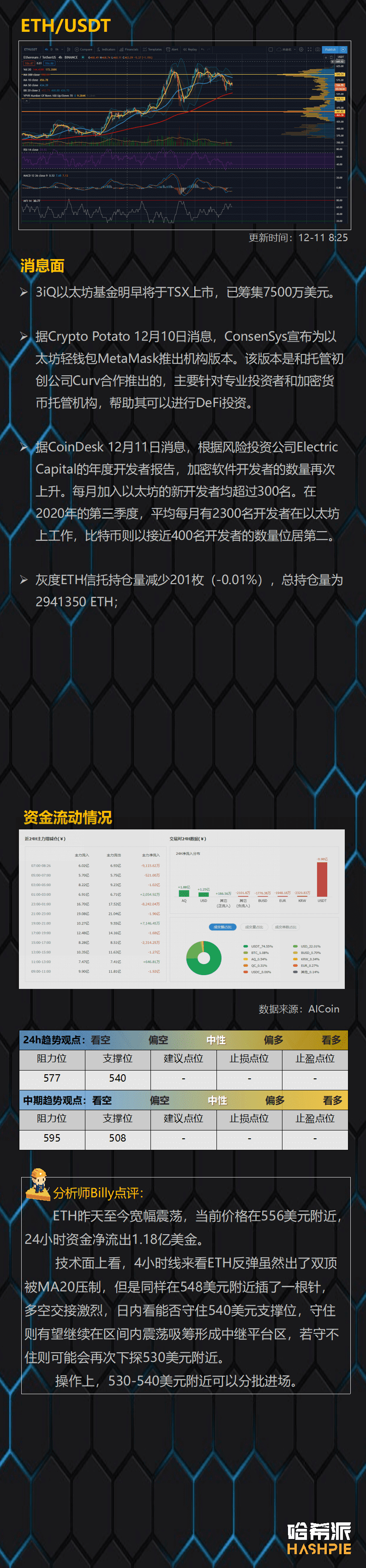 多空焦灼,XRP将面临最大考验