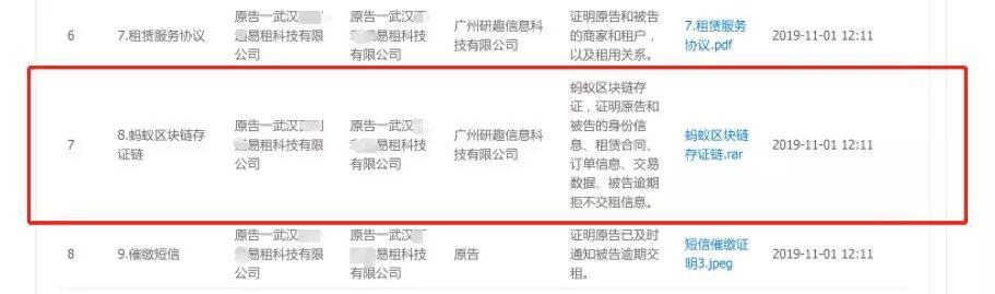 区块链在租赁行业的应用:用户转化率提高6倍