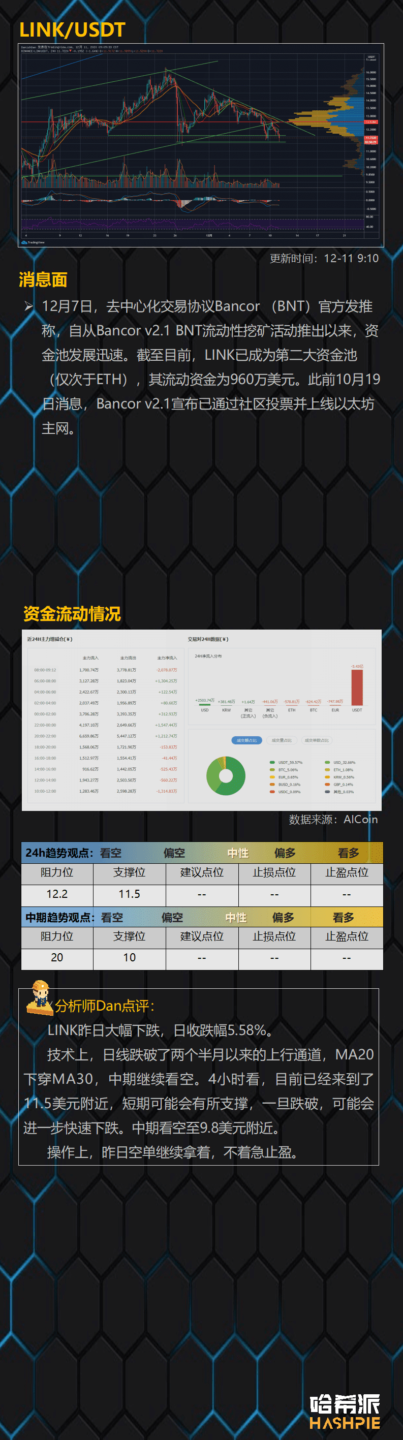 多空焦灼,XRP将面临最大考验