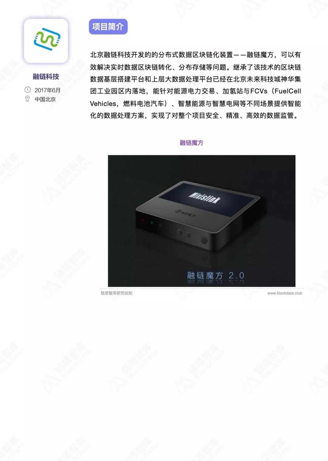 能源+区块链行业研究报告