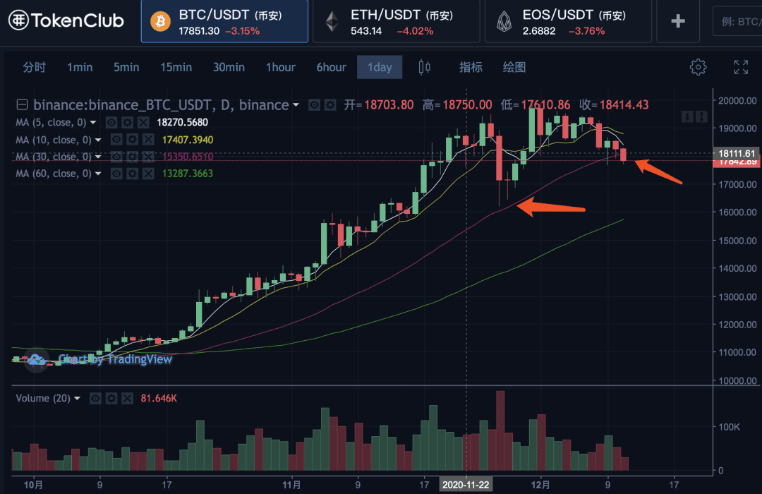 币姥爷:又一金融机构开启交易业务