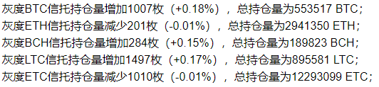 比特币成为法币交换介质？