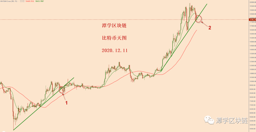 2020.12.11:比特币简评!