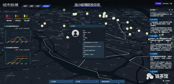 武汉肺炎疫情下的区块链技术应用