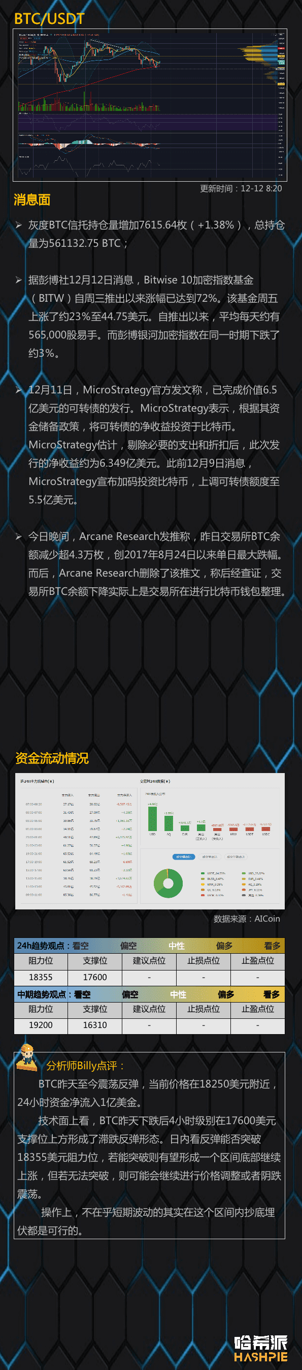 大盘站稳反弹,多头开始发力