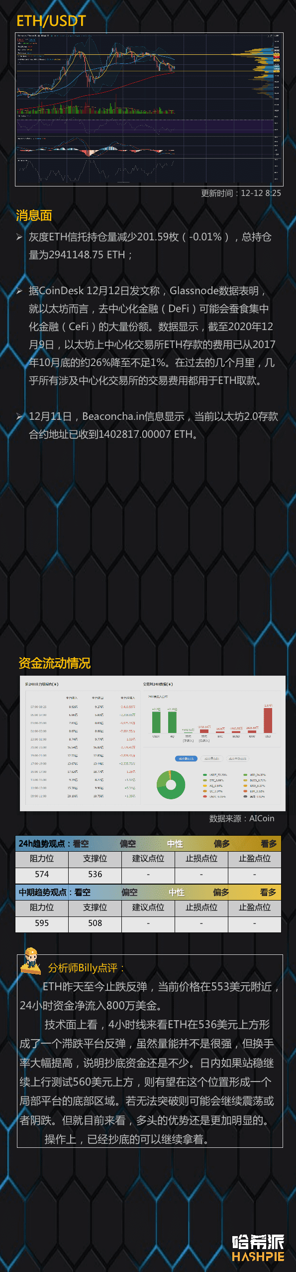 大盘站稳反弹,多头开始发力