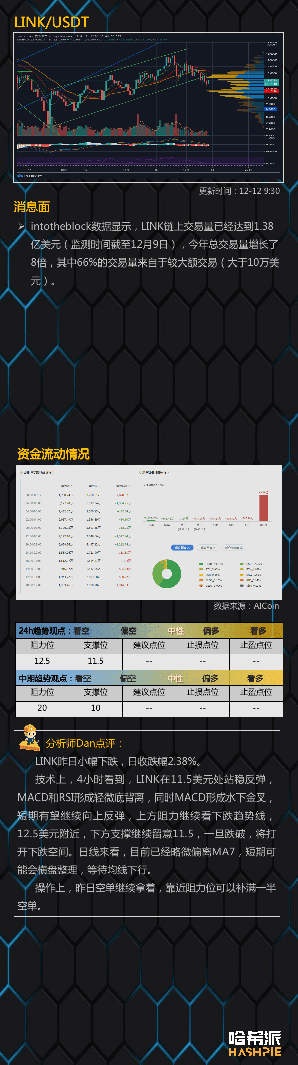 大盘站稳反弹,多头开始发力