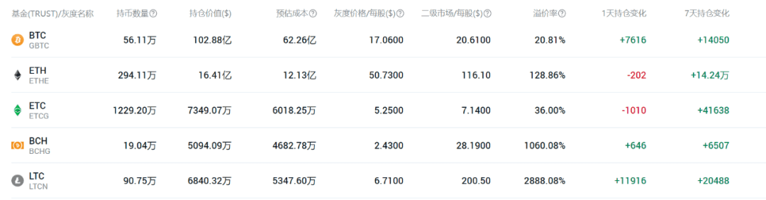 知名上市公司梭哈比特币,周末行情有望站稳