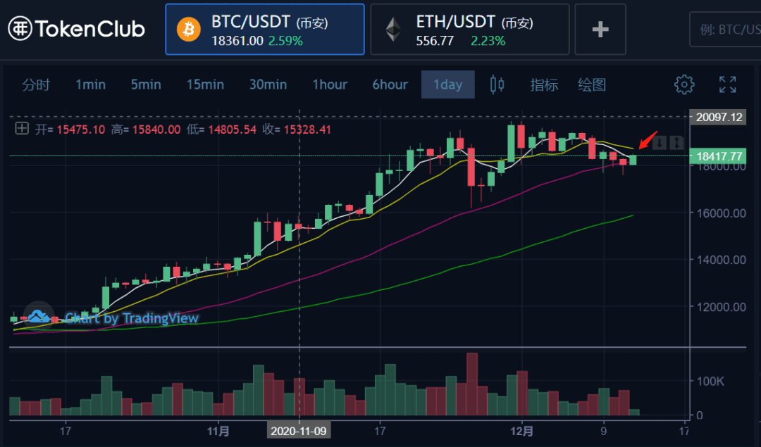 币姥爷:比特币成为上市公司的救星