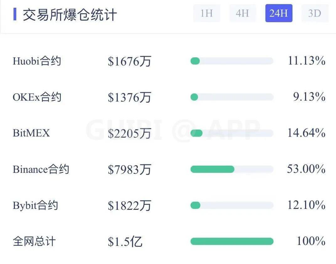 主力资金流入,比特币见底了?