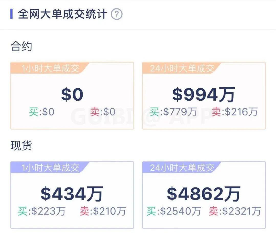 主力资金流入,比特币见底了?