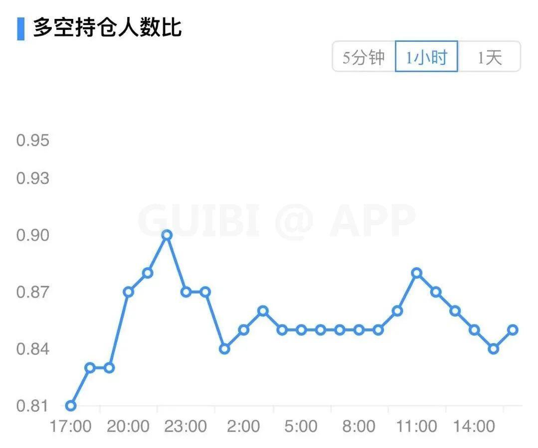 主力资金流入,比特币见底了?
