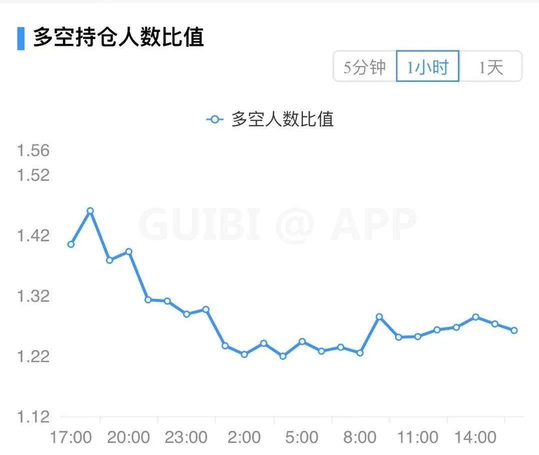 主力资金流入,比特币见底了?