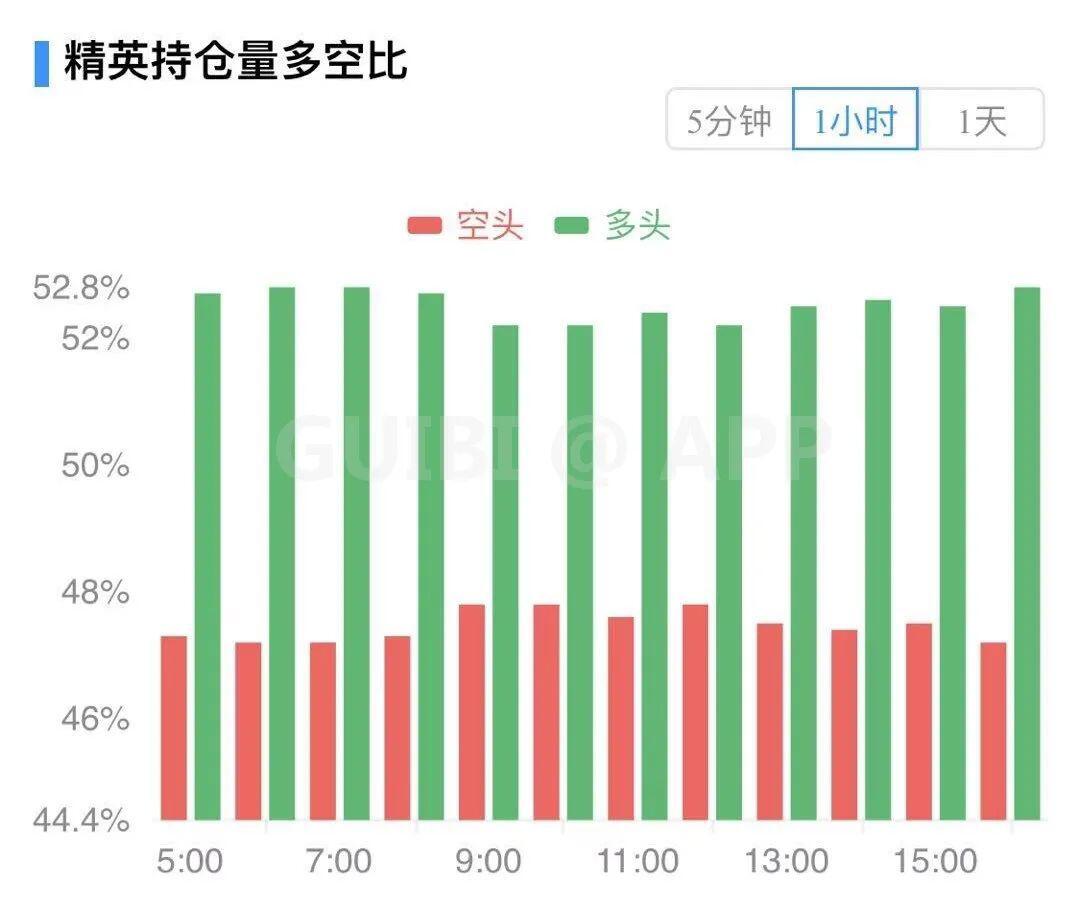 主力资金流入,比特币见底了?