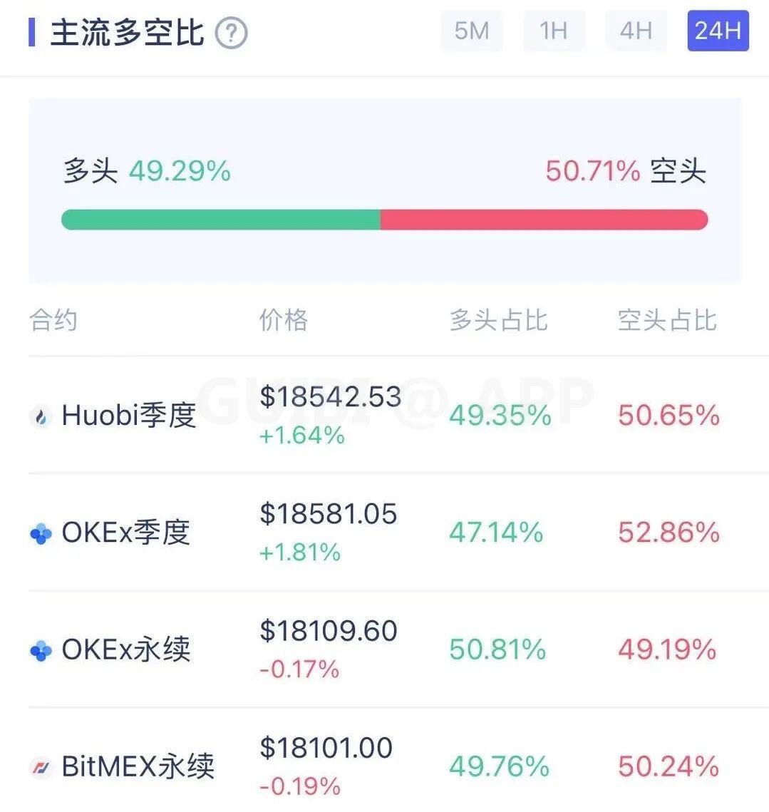 主力资金流入,比特币见底了?