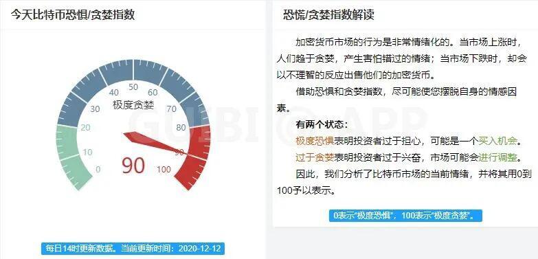 主力资金流入,比特币见底了?