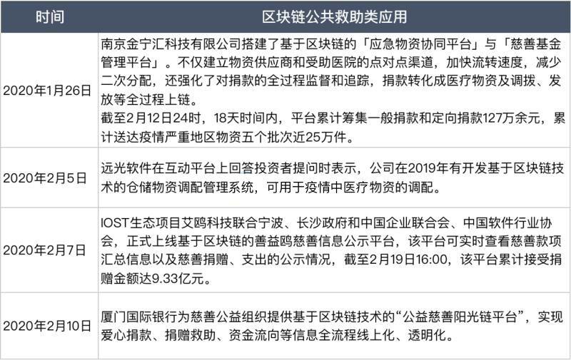 疫情攻防下,一场区块链的狙击战开启