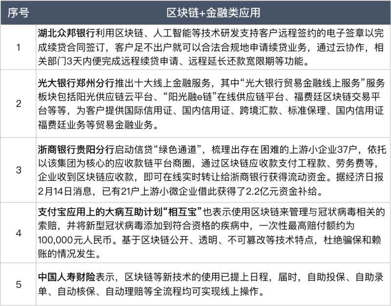 疫情攻防下,一场区块链的狙击战开启