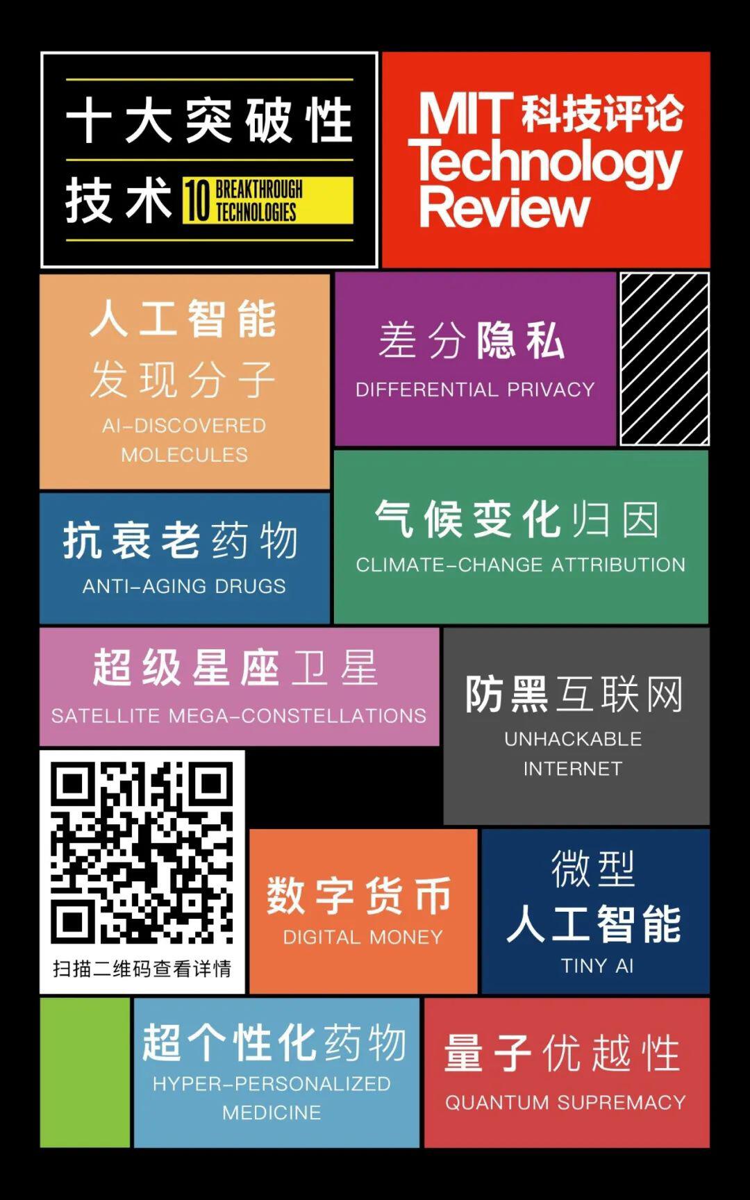 《麻省理工科技评论》发布2020年“全球十大突破性技术”,数字货币技术入选