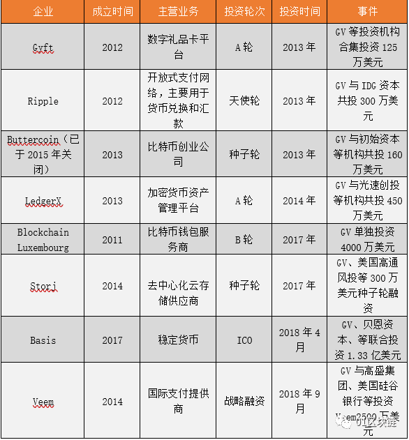 从投资到研发、应用,谷歌区块链正在追赶