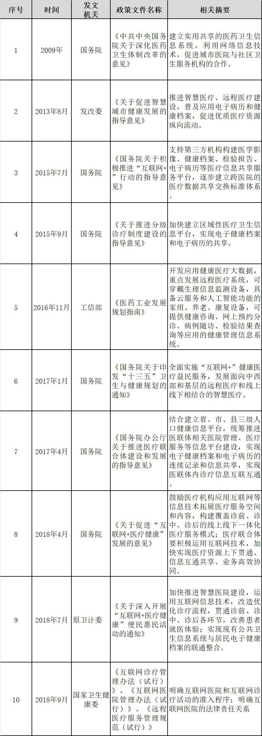 区块链技术+医疗究竟会擦出什么火花?