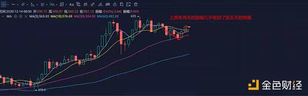 周末行情以反弹为主 暂扫下跌颓势
