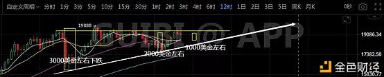 比特币如约反弹 下一个压力在哪儿?