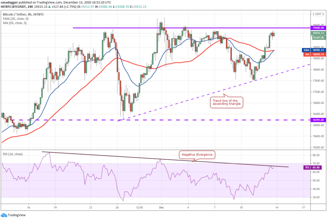 本周值得关注的5大加密货币:BTC、ETH、XMR、XEM、AAVE