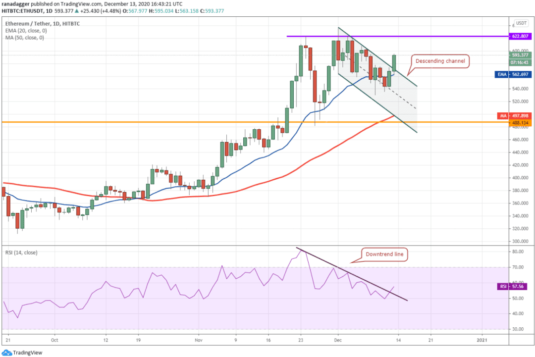 本周值得关注的5大加密货币:BTC、ETH、XMR、XEM、AAVE